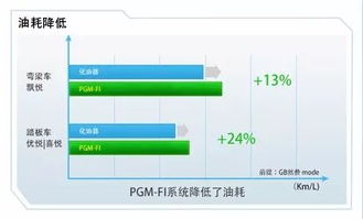 省油 成熟 穩(wěn)定的國(guó)四電噴摩托你選對(duì)了嗎