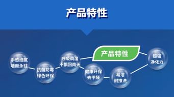 經(jīng)典漆爆款產(chǎn)品凈味海藻泥5合1 還你舒適環(huán)保新家居