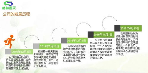 博芮投資參股格林春天 證券代碼 872296 圓滿(mǎn)完成新三板掛牌敲鐘儀式