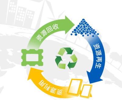 塑美未來,創(chuàng)新平臺推動塑料回收